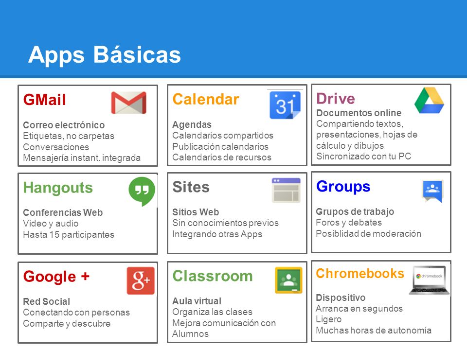 Apps Básicas GMail Calendar Drive Hangouts Sites Groups Google +