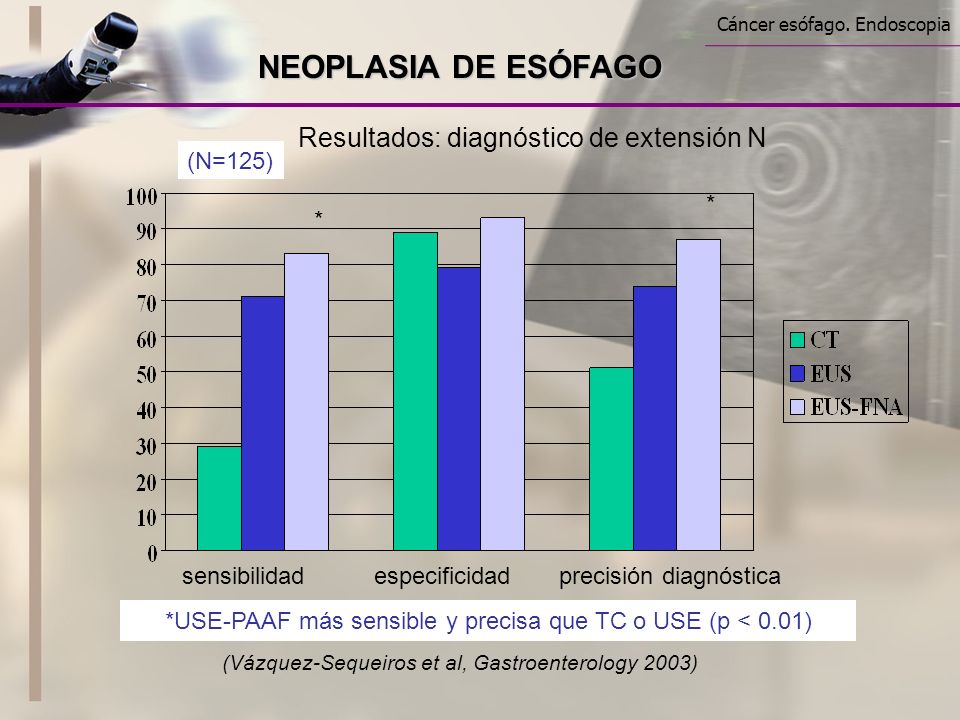 NEOPLASIA DE ESÓFAGO Resultados: diagnóstico de extensión N (N=125) *