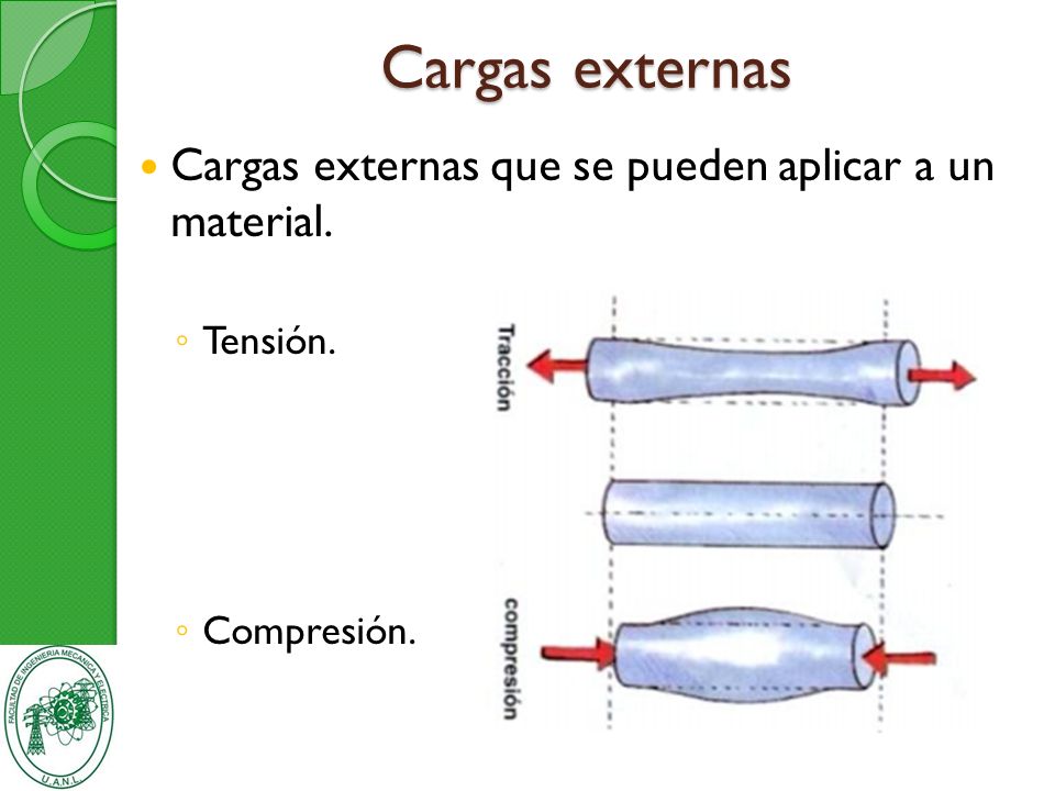 Cargas externas Cargas externas que se pueden aplicar a un material.
