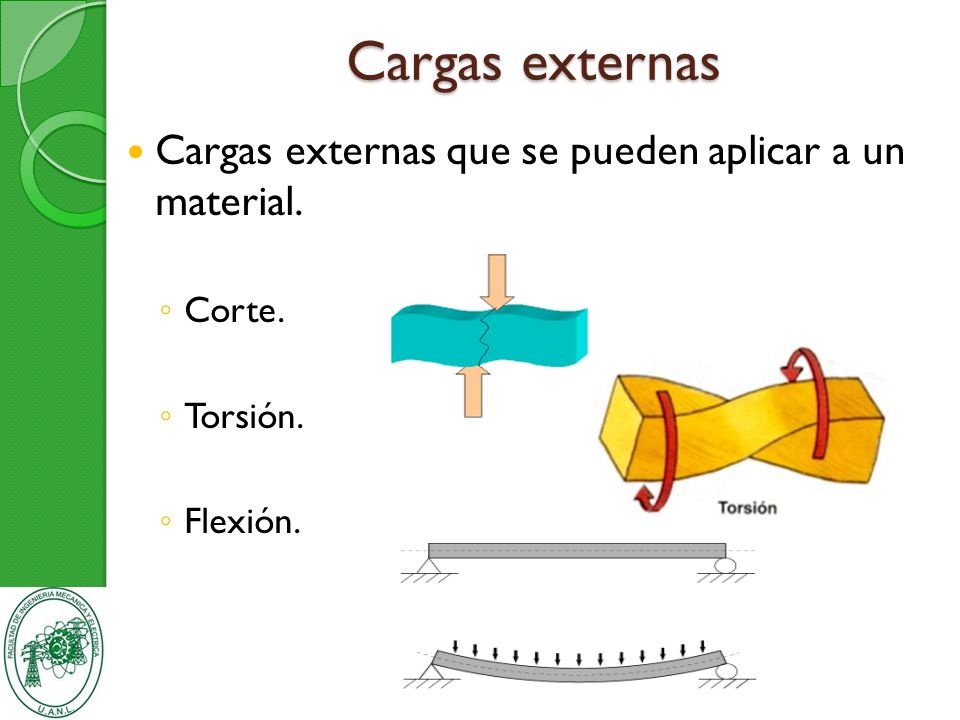 Cargas externas Cargas externas que se pueden aplicar a un material.