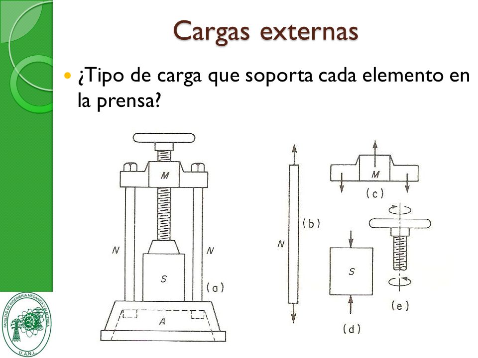 Cargas externas ¿Tipo de carga que soporta cada elemento en la prensa