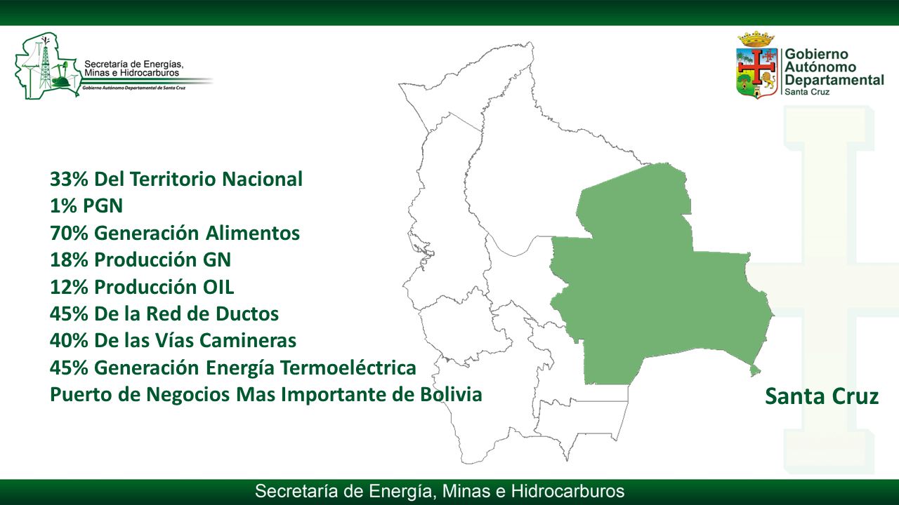 Santa Cruz 33% Del Territorio Nacional 1% PGN 70% Generación Alimentos