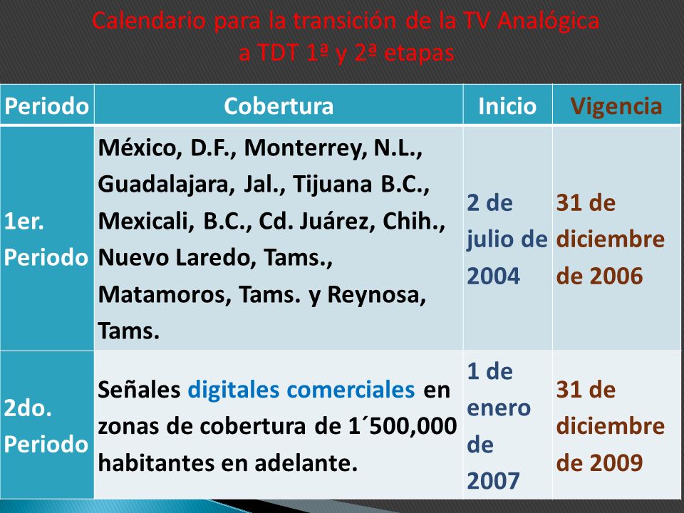 Calendario para la transición de la TV Analógica a TDT 1ª y 2ª etapas