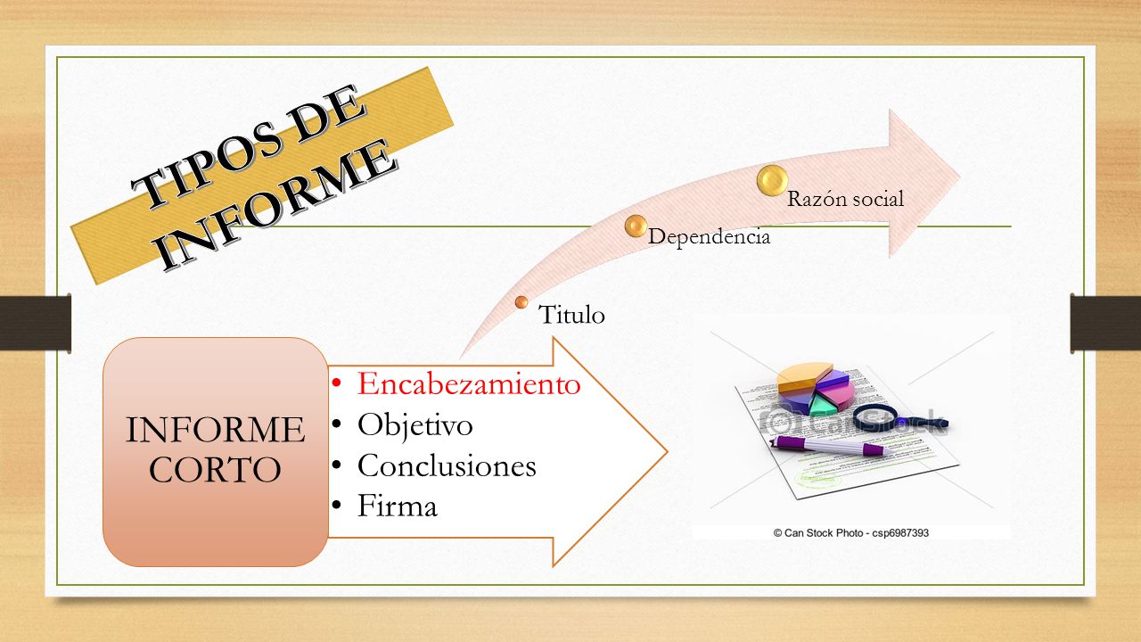 TIPOS DE INFORME INFORME CORTO Encabezamiento Objetivo Conclusiones