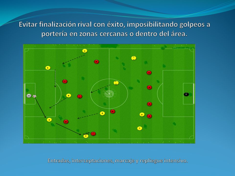 Entradas, interceptaciones, marcaje y repliegue intensivo.