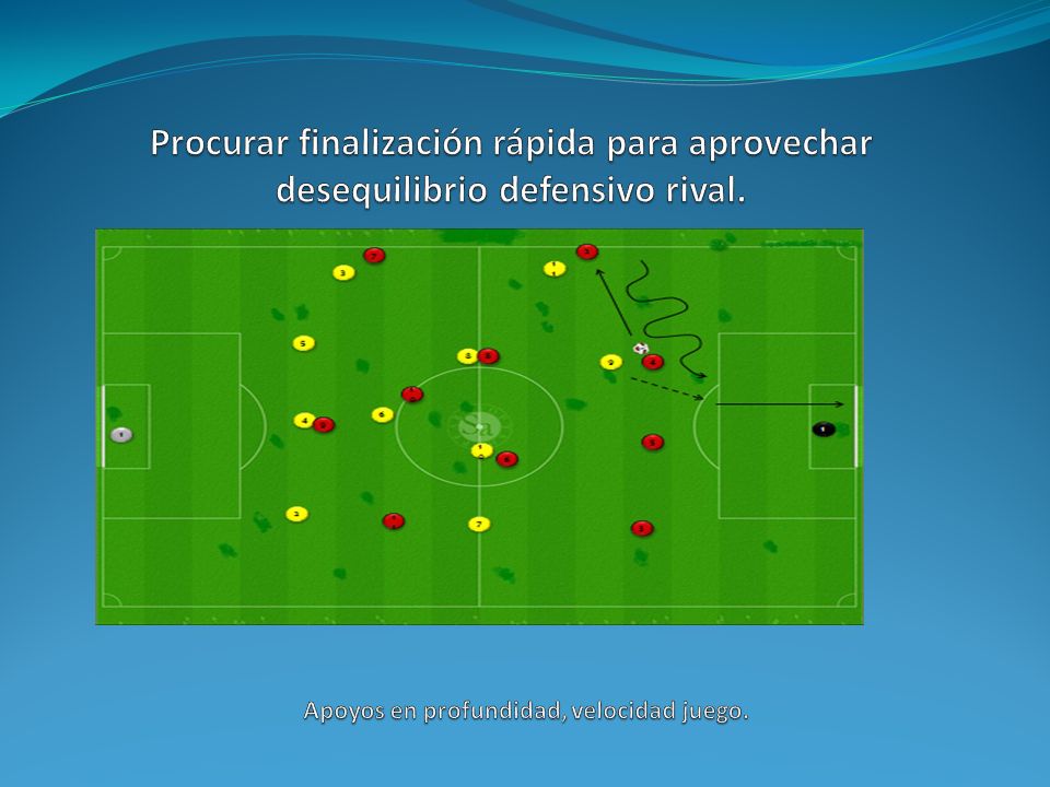 Apoyos en profundidad, velocidad juego.