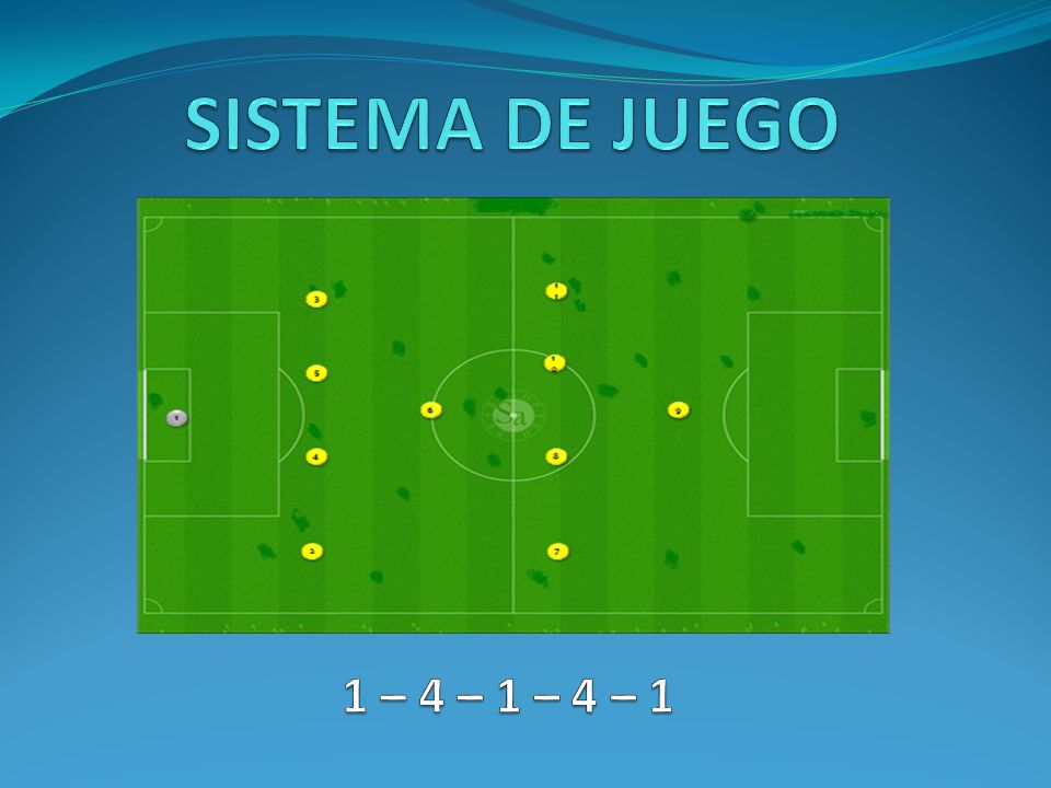SISTEMA DE JUEGO 1 – 4 – 1 – 4 – 1