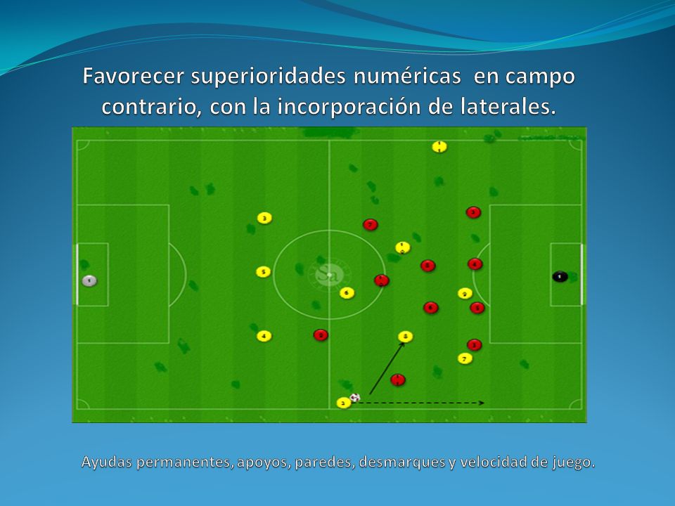 Ayudas permanentes, apoyos, paredes, desmarques y velocidad de juego.