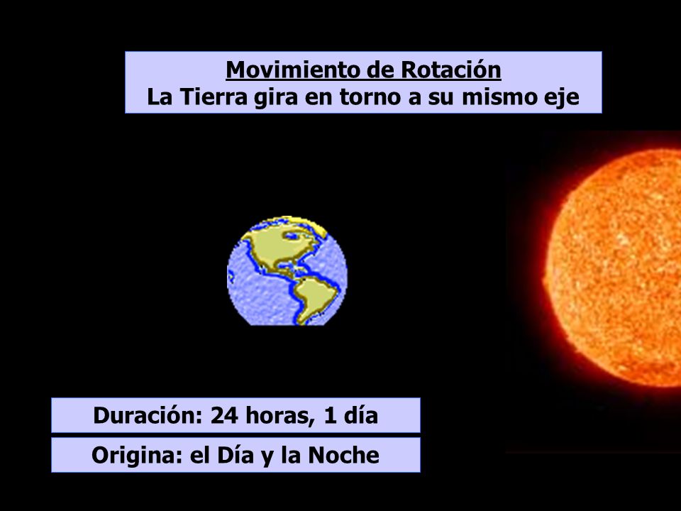 Movimiento de Rotación La Tierra gira en torno a su mismo eje