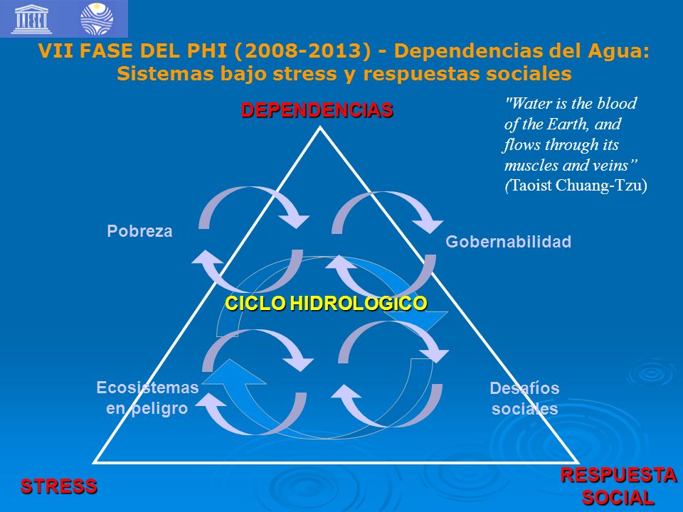 VII FASE DEL PHI ( ) - Dependencias del Agua: Sistemas bajo stress y respuestas sociales