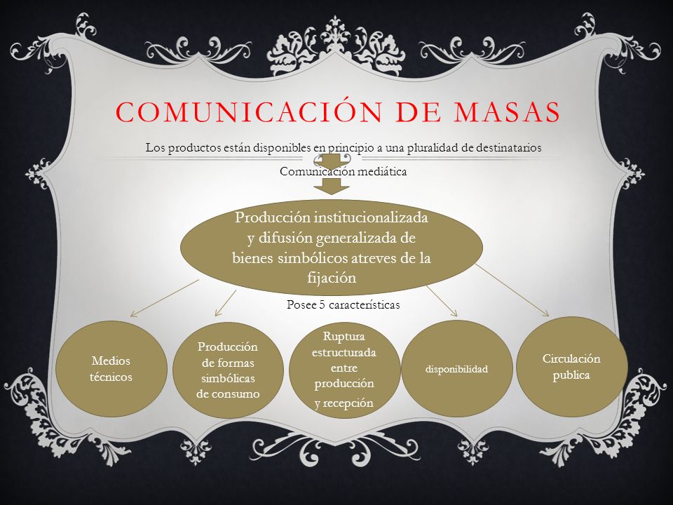 Comunicación de masas Los productos están disponibles en principio a una pluralidad de destinatarios Comunicación mediática Posee 5 características