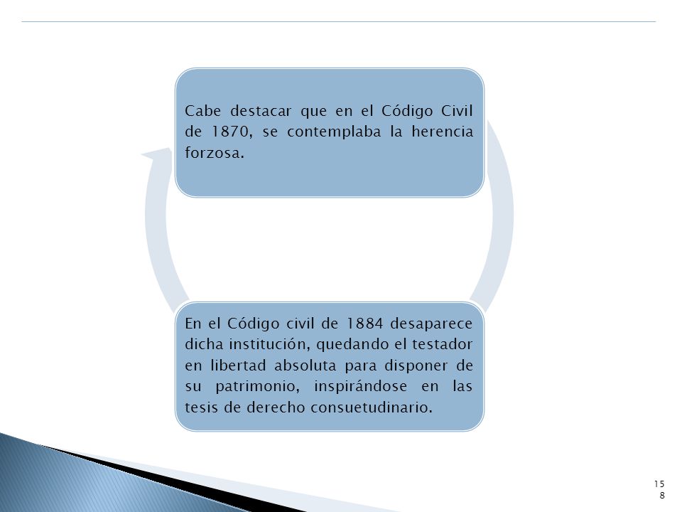 Cabe destacar que en el Código Civil de 1870, se contemplaba la herencia forzosa.
