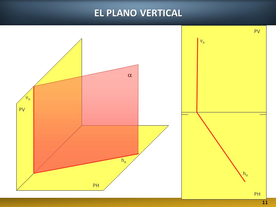 EL PLANO VERTICAL PV va a va PV ha ha PH PH 11