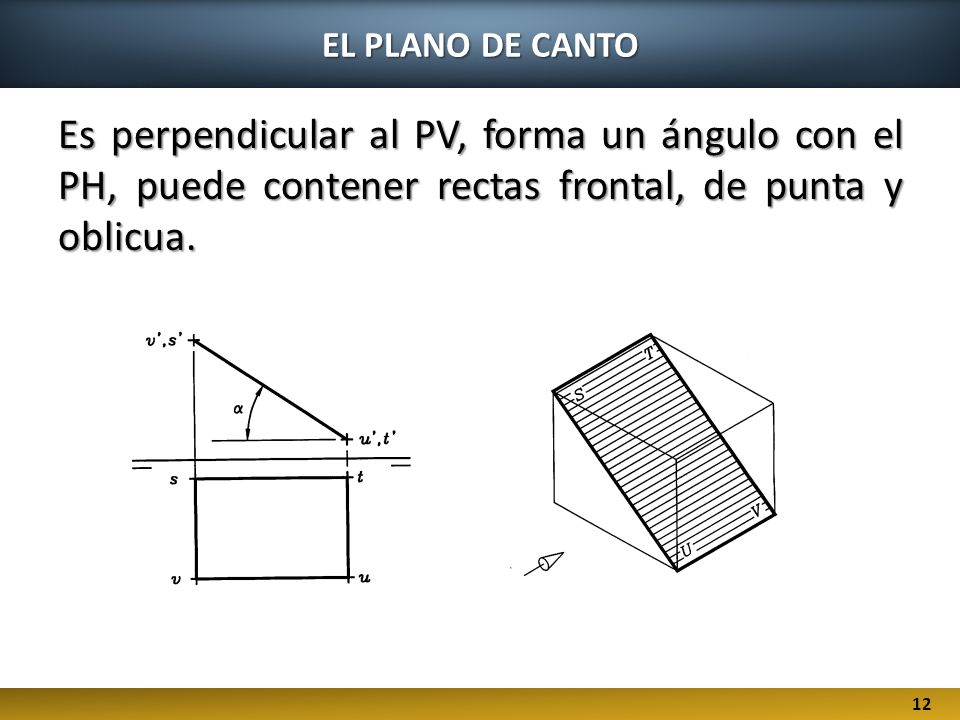 EL PLANO DE CANTO Es perpendicular al PV, forma un ángulo con el PH, puede contener rectas frontal, de punta y oblicua.