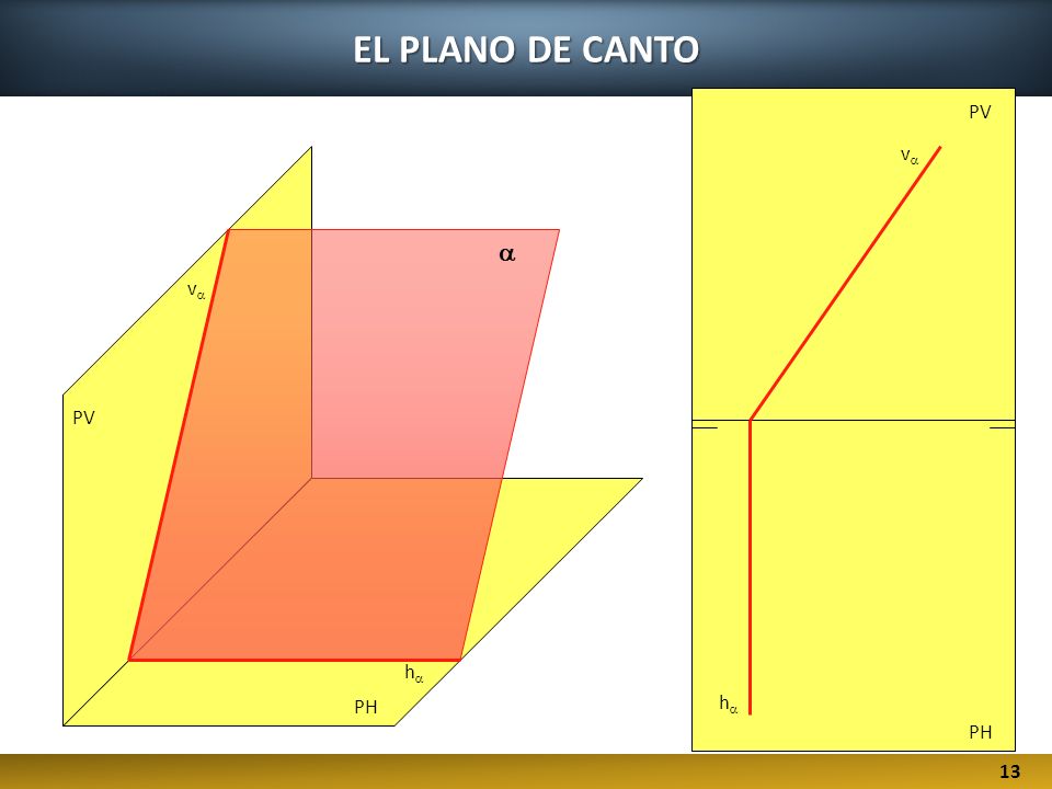 EL PLANO DE CANTO PV va a va PV ha PH ha PH 13