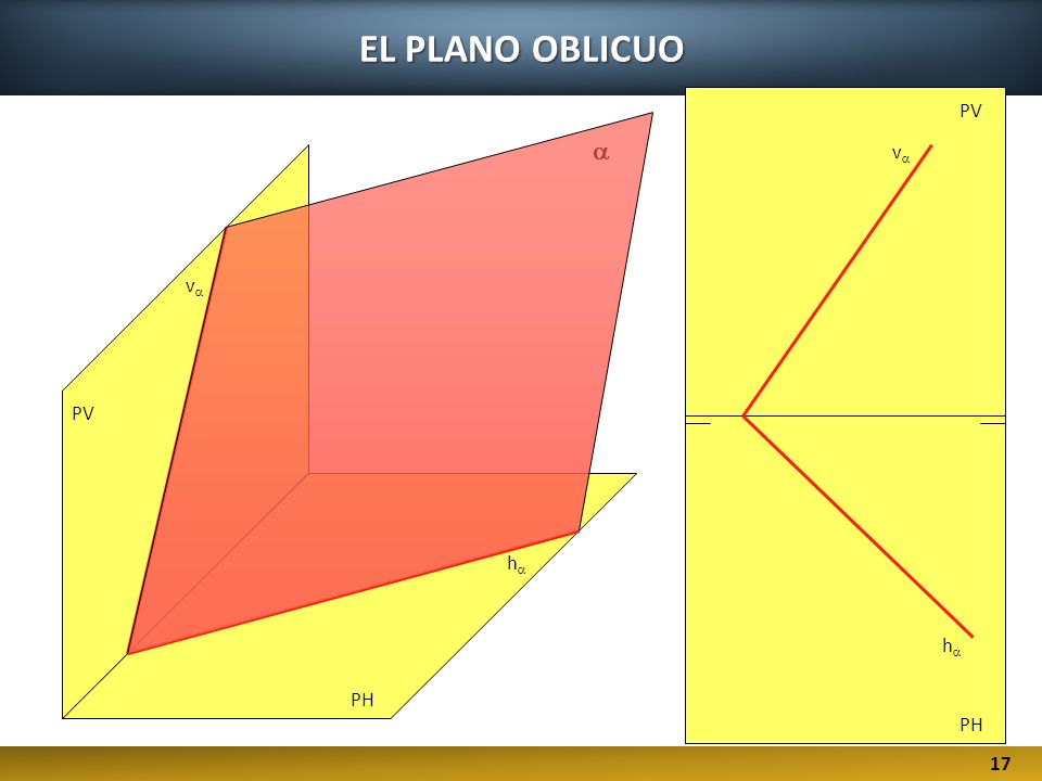 EL PLANO OBLICUO PV a va va PV ha ha PH PH 17