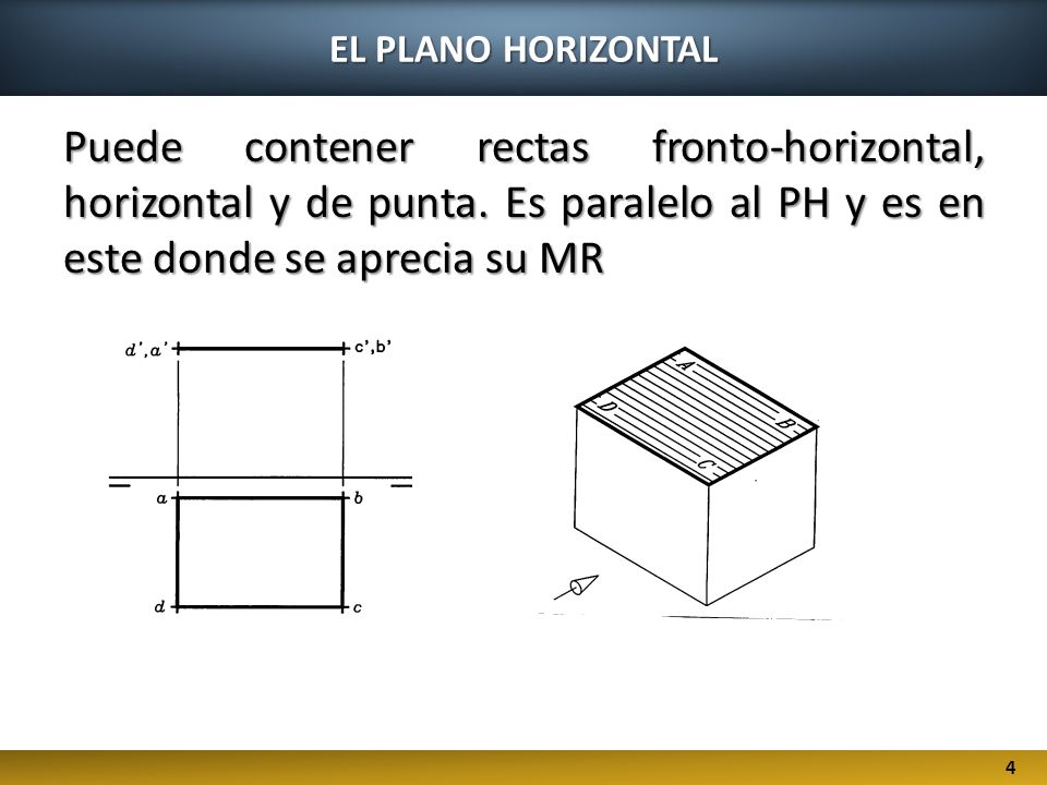 EL PLANO HORIZONTAL Puede contener rectas fronto-horizontal, horizontal y de punta. Es paralelo al PH y es en este donde se aprecia su MR.