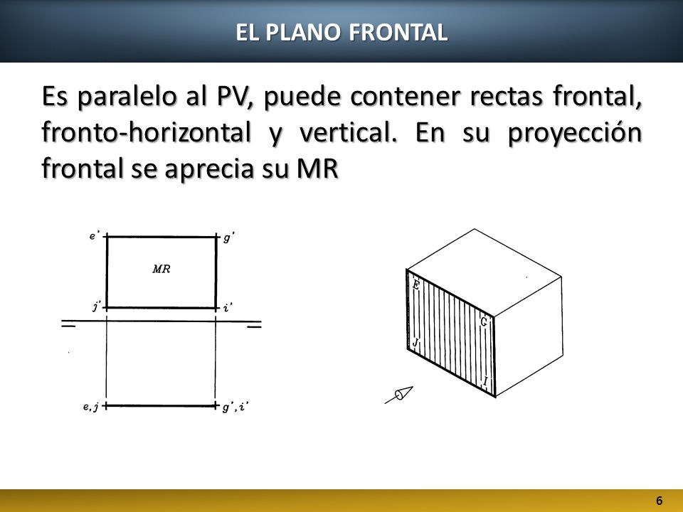 EL PLANO FRONTAL Es paralelo al PV, puede contener rectas frontal, fronto-horizontal y vertical. En su proyección frontal se aprecia su MR.