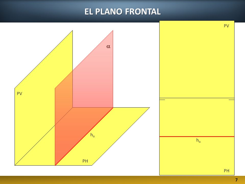 EL PLANO FRONTAL PV a PV ha ha PH PH 7