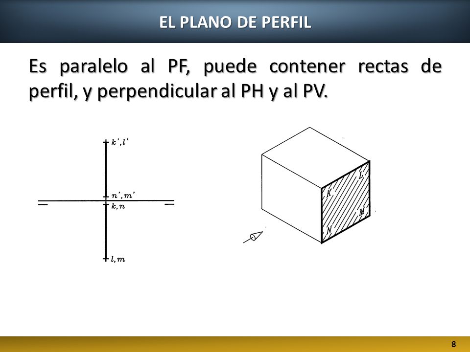 EL PLANO DE PERFIL Es paralelo al PF, puede contener rectas de perfil, y perpendicular al PH y al PV.