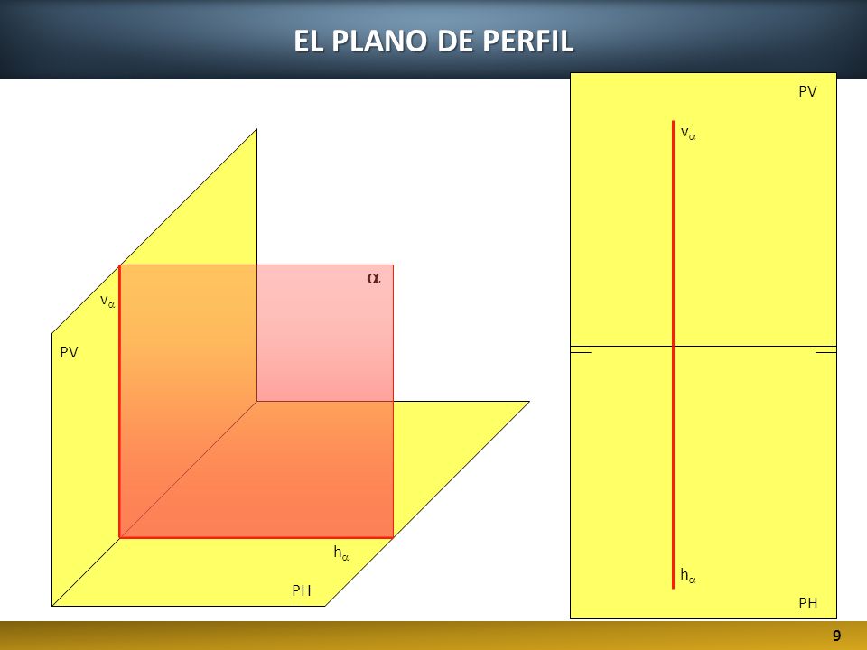 EL PLANO DE PERFIL PV va a va PV ha ha PH PH 9