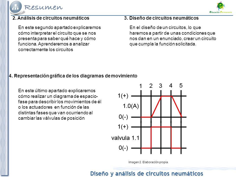 2. Análisis de circuitos neumáticos 3. Diseño de circuitos neumáticos
