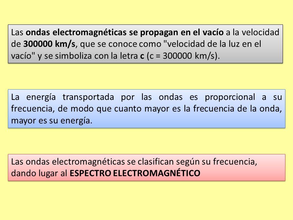 Las ondas electromagnéticas se propagan en el vacío a la velocidad de km/s, que se conoce como velocidad de la luz en el vacío y se simboliza con la letra c (c = km/s).