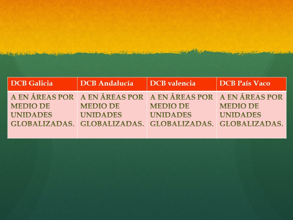 DCB Galicia DCB Andalucía DCB valencia DCB País Vaco A EN ÁREAS POR MEDIO DE UNIDADES GLOBALIZADAS.