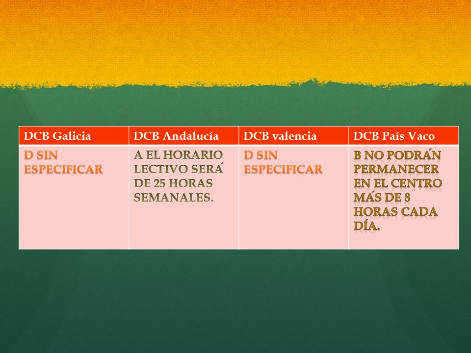DCB Galicia DCB Andalucía. DCB valencia. DCB País Vaco. D SIN ESPECIFICAR. A EL HORARIO LECTIVO SERÁ DE 25 HORAS SEMANALES.