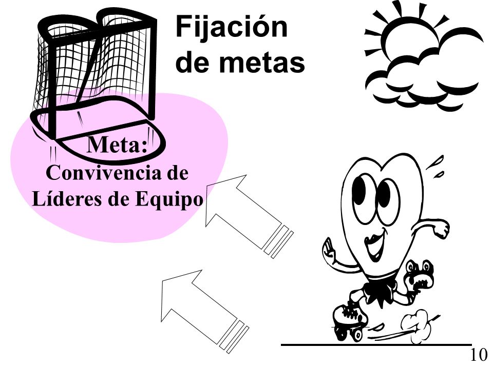 Meta: Convivencia de Líderes de Equipo Fijación de metas 10