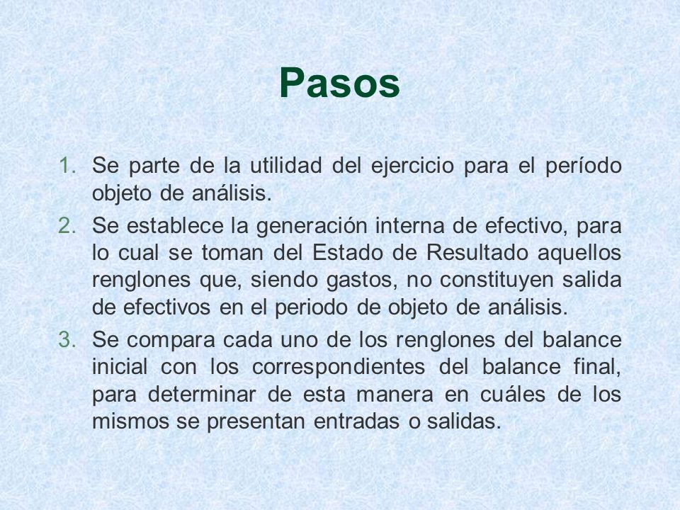 Pasos Se parte de la utilidad del ejercicio para el período objeto de análisis.
