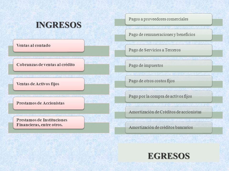 INGRESOS EGRESOS Pagos a proveedores comerciales Ventas al contado