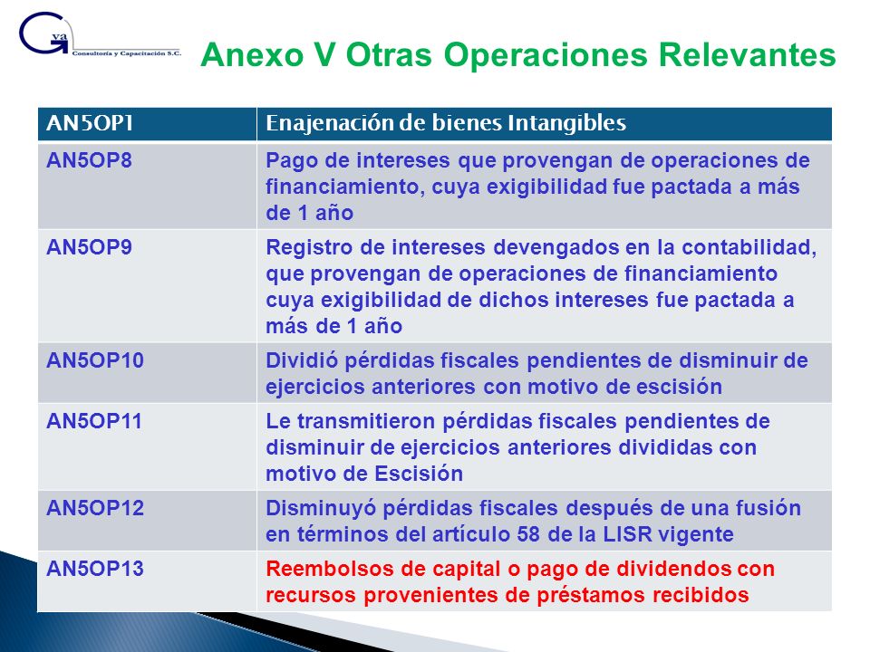 Anexo V Otras Operaciones Relevantes