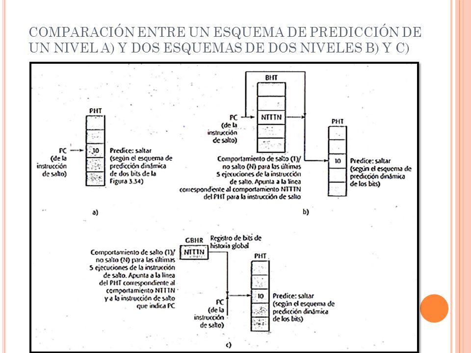 COMPARACIÓN ENTRE UN ESQUEMA DE PREDICCIÓN DE UN NIVEL A) Y DOS ESQUEMAS DE DOS NIVELES B) Y C)
