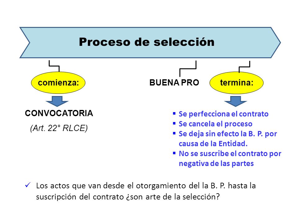 Proceso de selección comienza: BUENA PRO. termina: CONVOCATORIA. (Art. 22° RLCE) Se perfecciona el contrato.