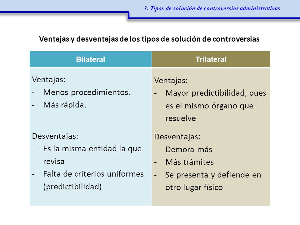 3. Tipos de solución de controversias administrativas