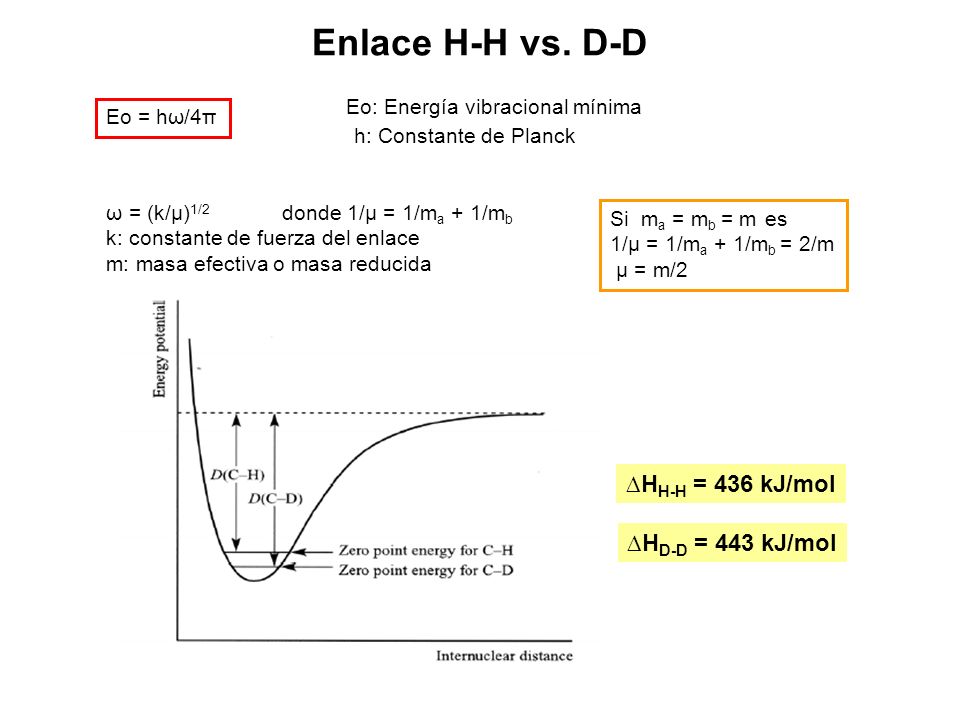Enlace H-H vs. D-D ∆HH-H = 436 kJ/mol ∆HD-D = 443 kJ/mol