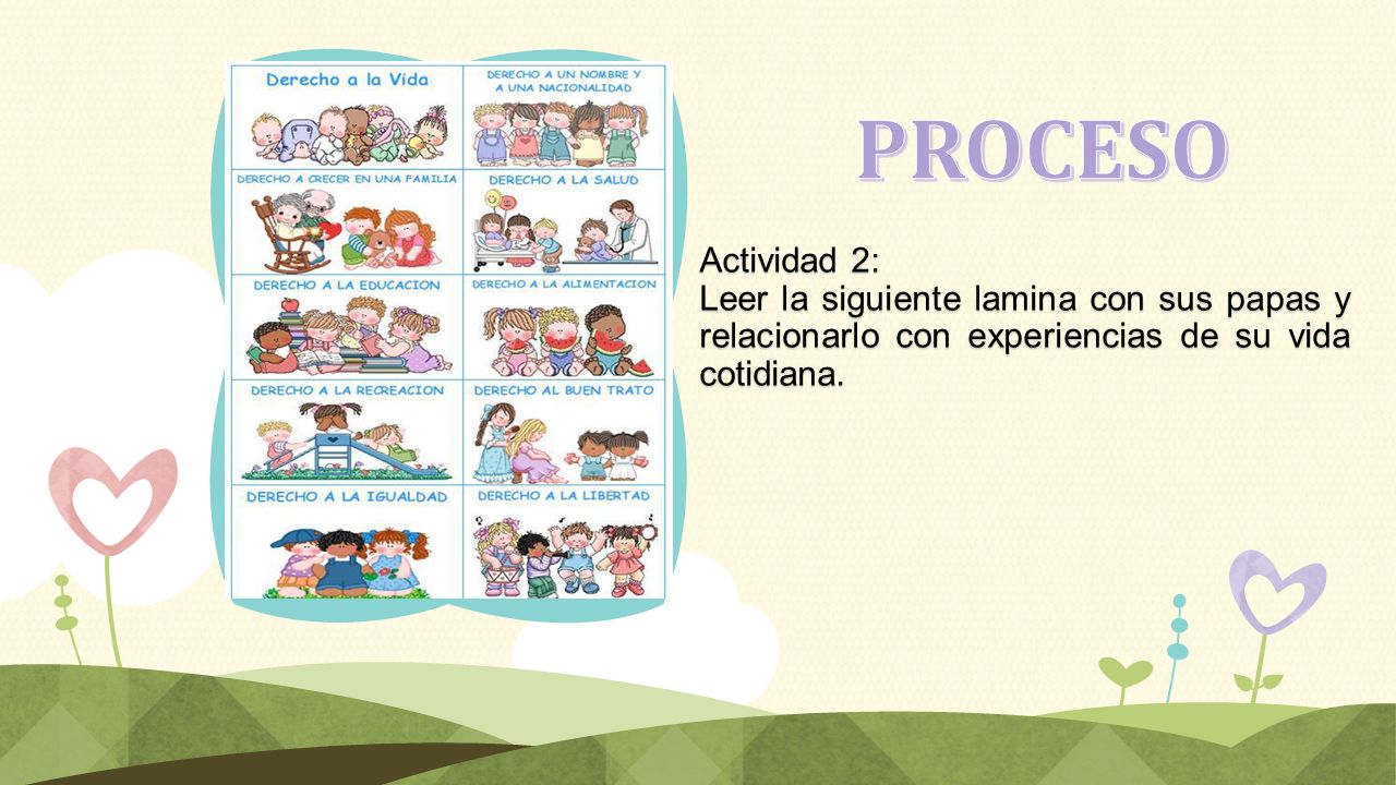 PROCESO Actividad 2: Leer la siguiente lamina con sus papas y relacionarlo con experiencias de su vida cotidiana.