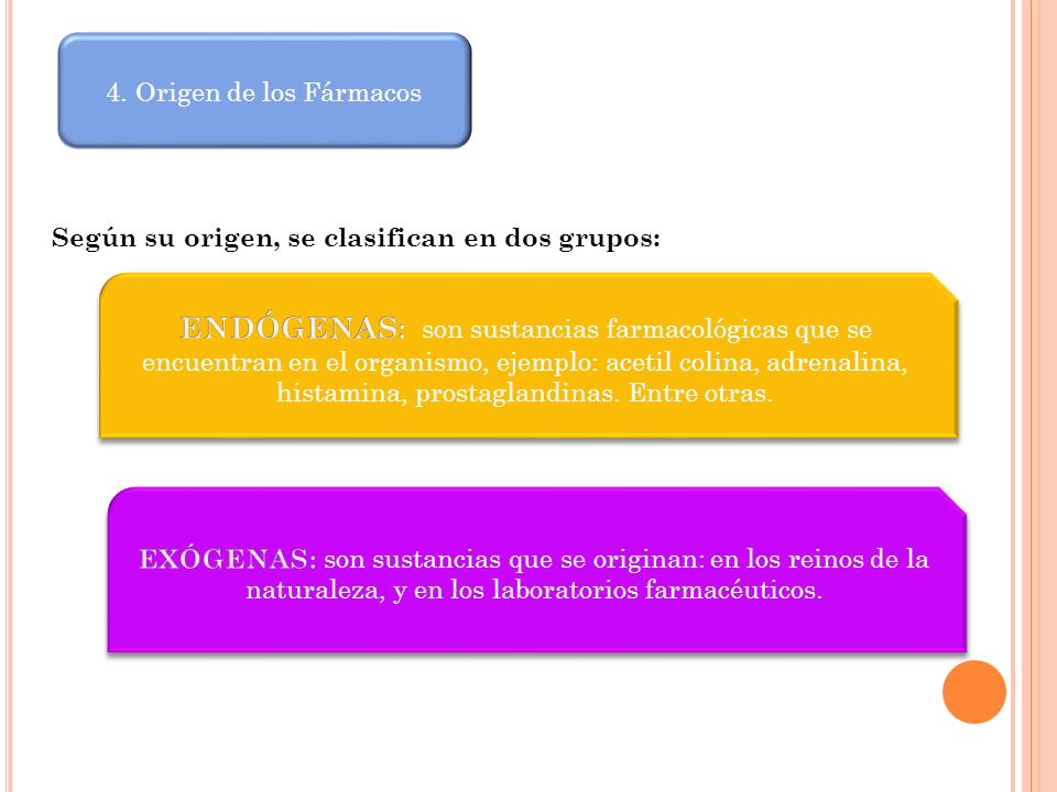 4. Origen de los Fármacos Según su origen, se clasifican en dos grupos: