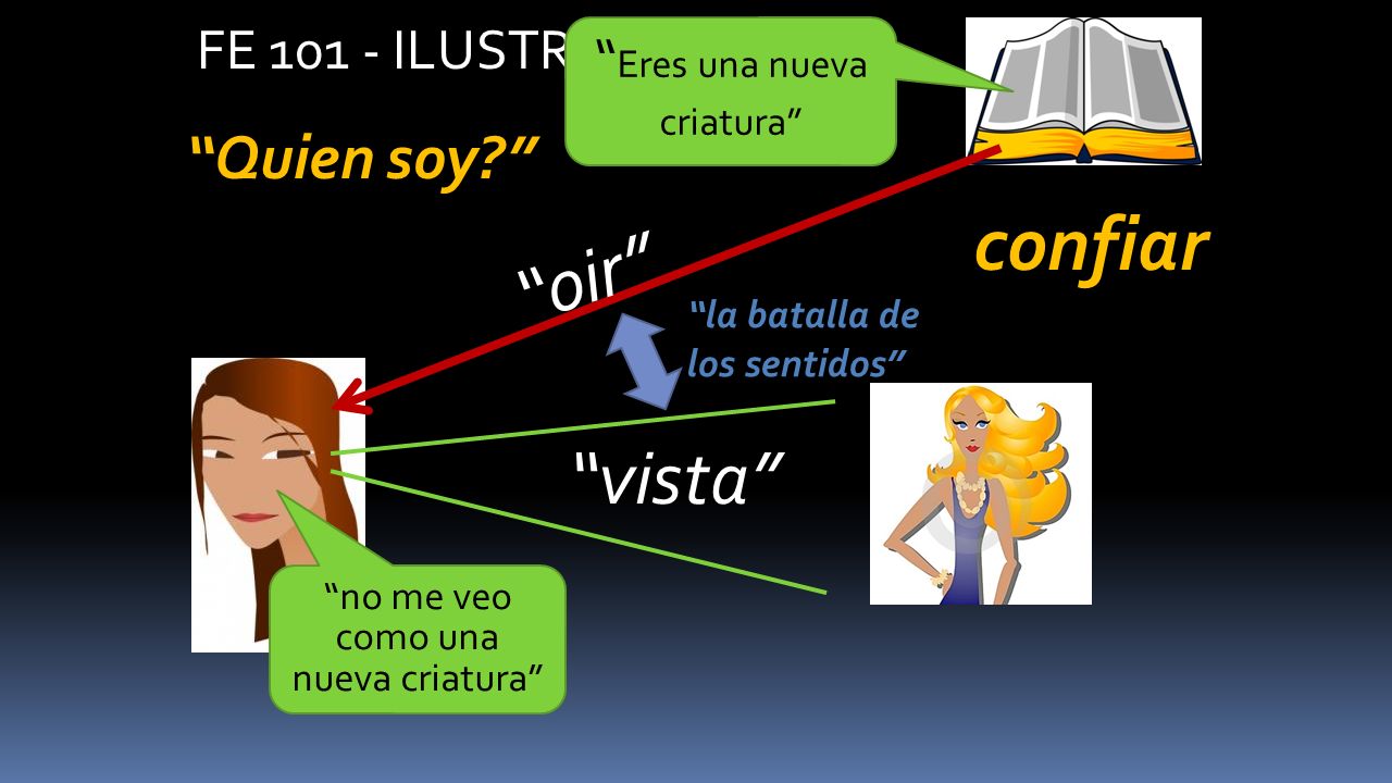 confiar oir vista Quien soy FE ILUSTRACION