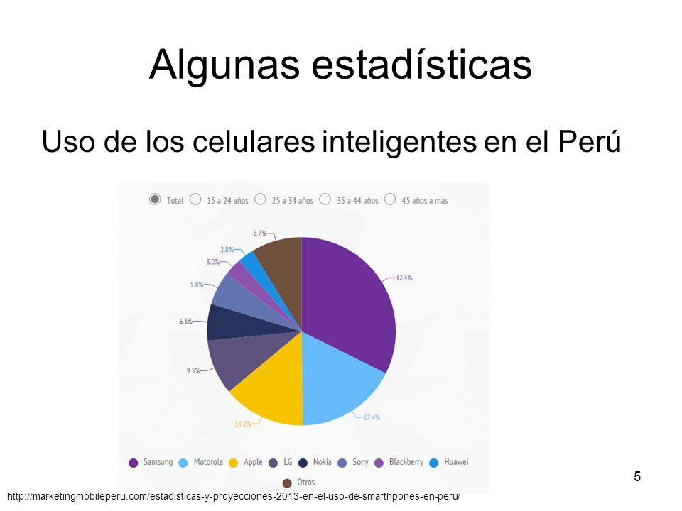 Algunas estadísticas Uso de los celulares inteligentes en el Perú