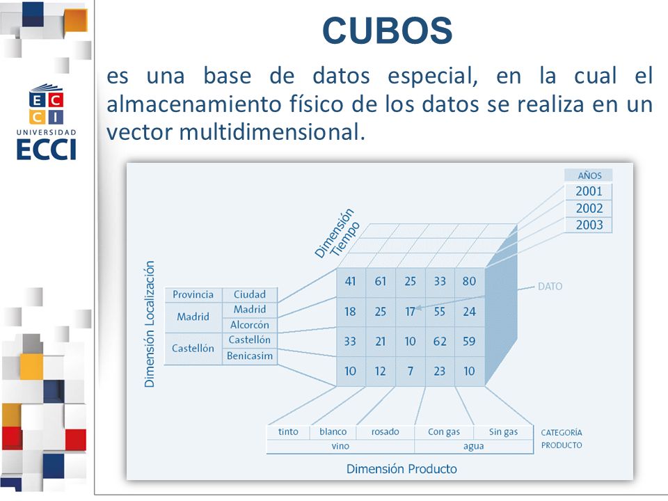 CUBOS es una base de datos especial, en la cual el almacenamiento físico de los datos se realiza en un vector multidimensional.