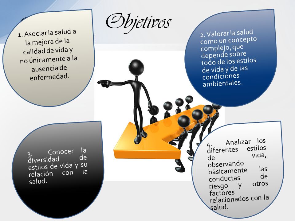 Objetivos Objetivos. 1. Asociar la salud a la mejora de la calidad de vida y no únicamente a la ausencia de enfermedad.