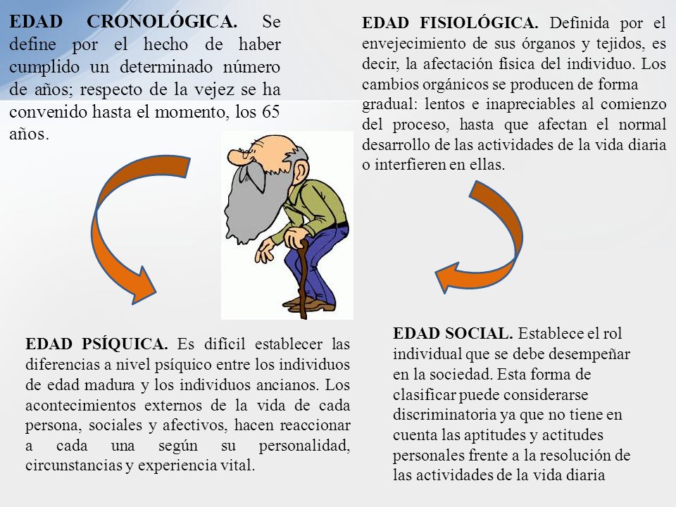 EDAD CRONOLÓGICA. Se define por el hecho de haber cumplido un determinado número de años; respecto de la vejez se ha convenido hasta el momento, los 65 años.