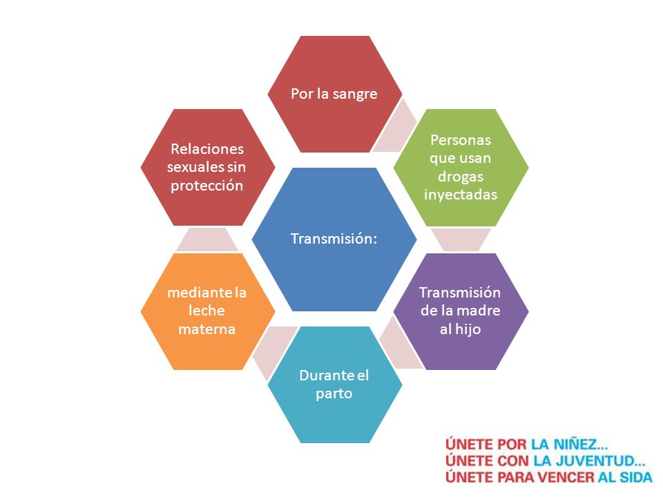Personas que usan drogas inyectadas Transmisión de la madre al hijo