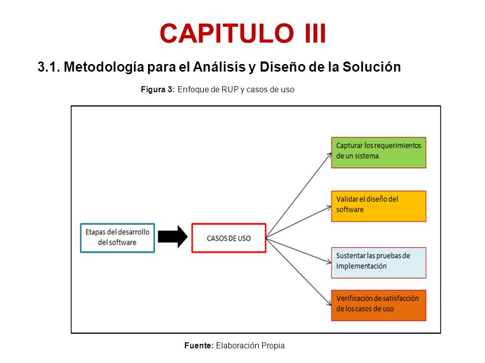 CAPITULO III 3.1. Metodología para el Análisis y Diseño de la Solución