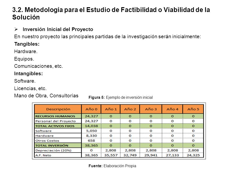 3.2. Metodología para el Estudio de Factibilidad o Viabilidad de la Solución