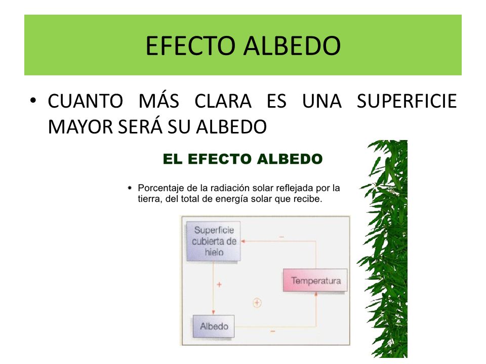 EFECTO ALBEDO CUANTO MÁS CLARA ES UNA SUPERFICIE MAYOR SERÁ SU ALBEDO