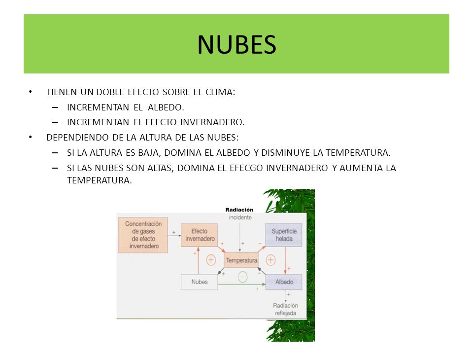 NUBES TIENEN UN DOBLE EFECTO SOBRE EL CLIMA: INCREMENTAN EL ALBEDO.