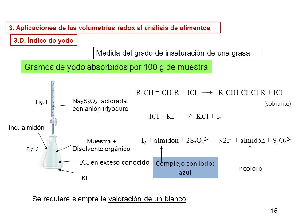 Gramos de yodo absorbidos por 100 g de muestra